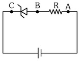 Question diagram