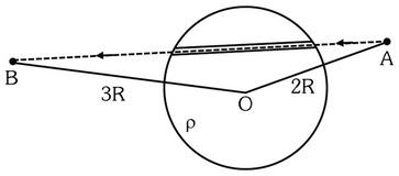 Question diagram