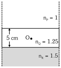 Question diagram