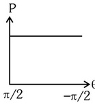 Option A