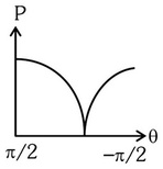 Option B