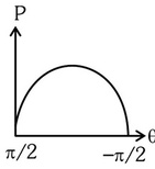 Option C
