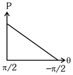 Option D