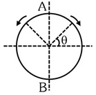 Question diagram