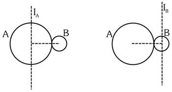 Question diagram
