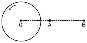 Question diagram