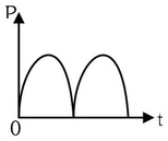 Option A