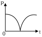 Option B