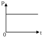Option C