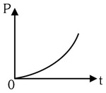 Option D