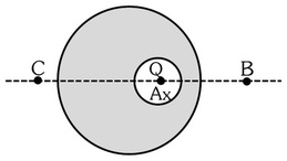 Question diagram