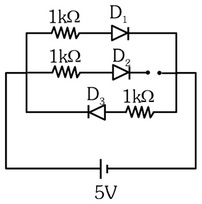 Question diagram