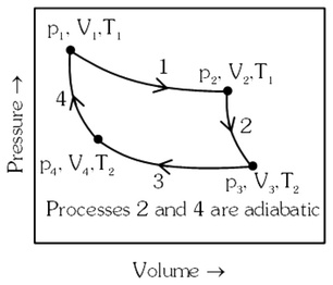 Question diagram