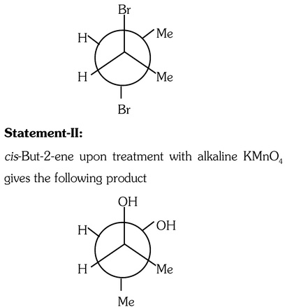 Question diagram