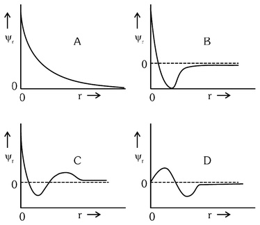 Question diagram