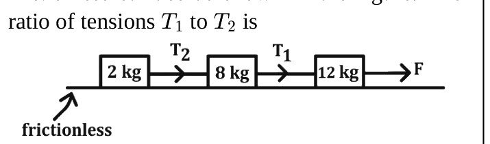 Question diagram