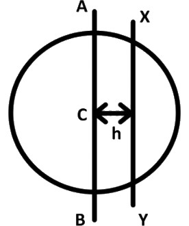 Question diagram
