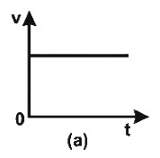 Option A