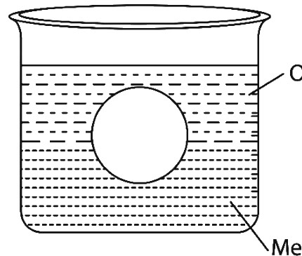 Question diagram