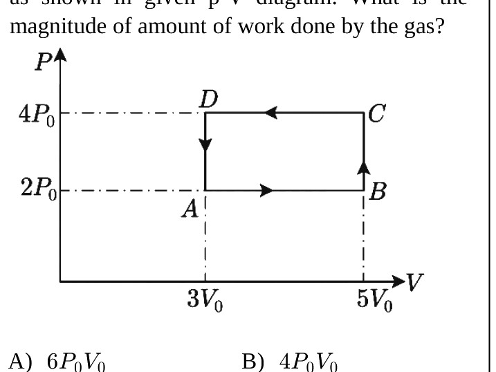 Question diagram