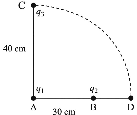 Question diagram