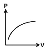 Option C
