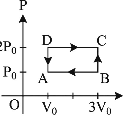 Question diagram