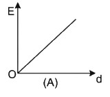Option A