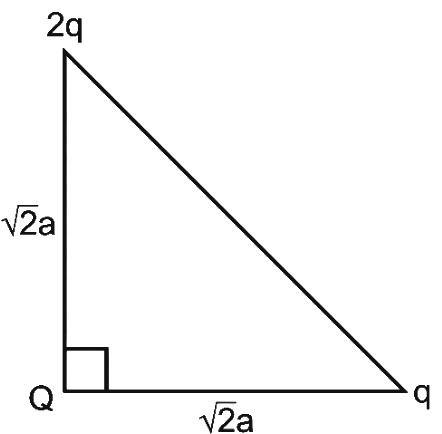 Question diagram