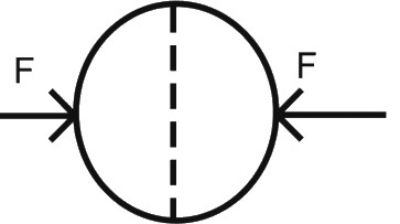 Question diagram