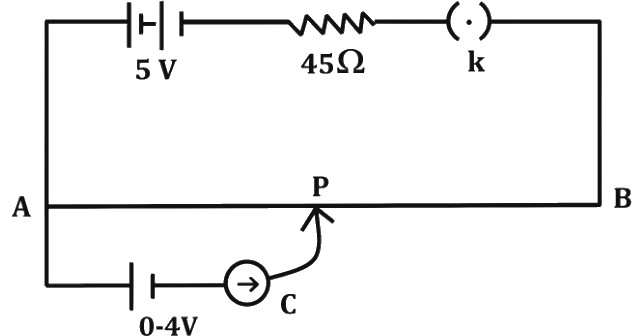 Question diagram