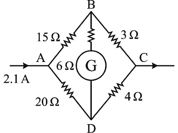 Question diagram