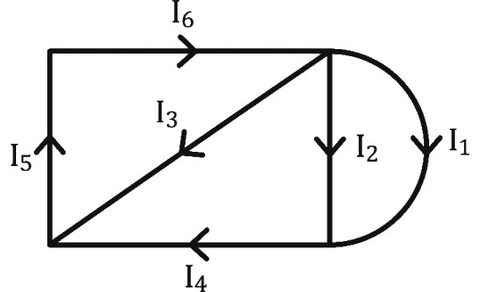 Question diagram