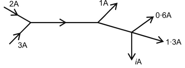 Question diagram