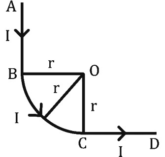 Question diagram