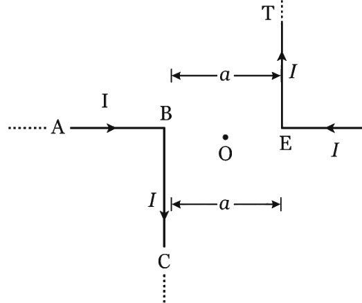 Question diagram