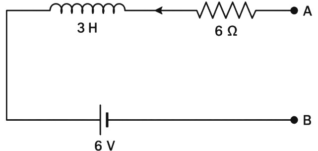 Question diagram