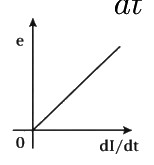 Option A