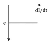 Option B