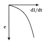 Option D