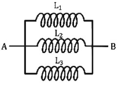 Option B
