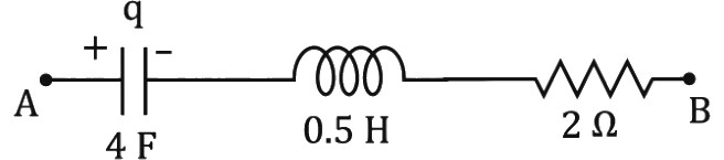 Question diagram