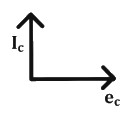 Option B