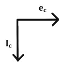 Option C
