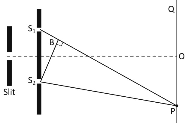 Question diagram