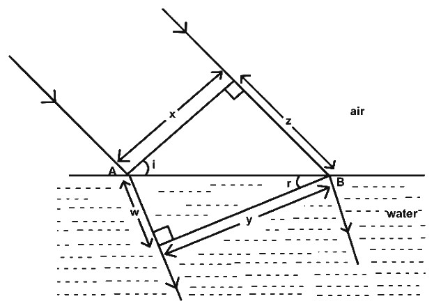 Question diagram