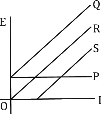 Question diagram