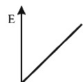 Option A