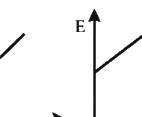 Option B