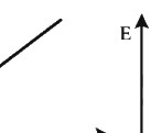 Option C